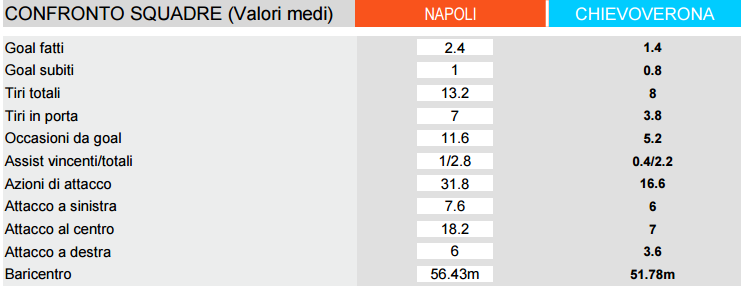 Napoli Chievo