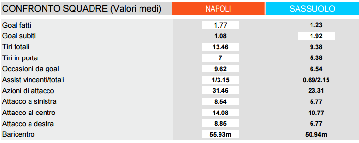 napoli-sassuolo