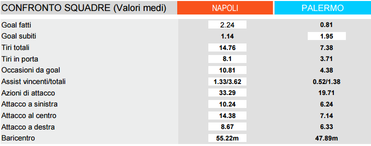 na-pa-confronto