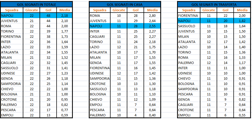 gol-segnati-alla-22esima