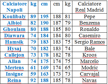 confronto