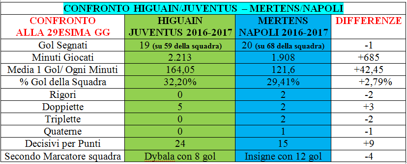 higuain-mertens