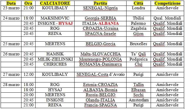 tabella-nazionapoli