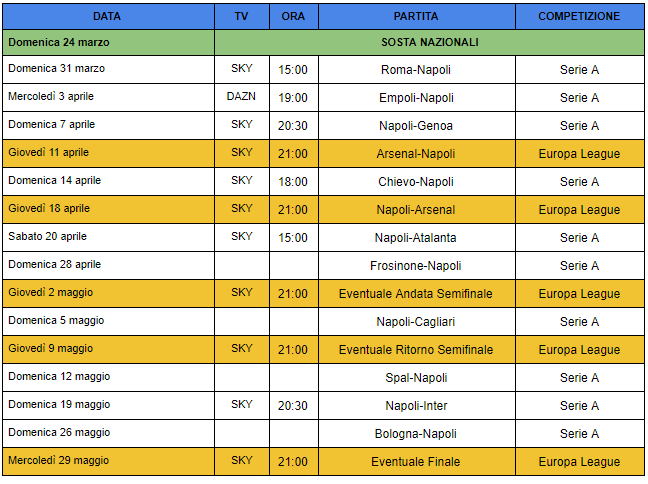 Calendario al 18 marzo 2019