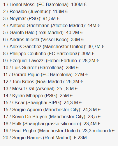 Classifica_Ricchi