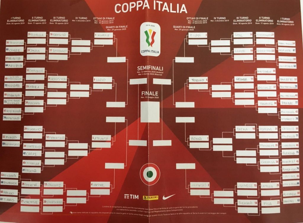 coppa italia tabellone