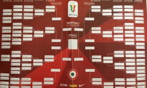 coppa italia tabellone