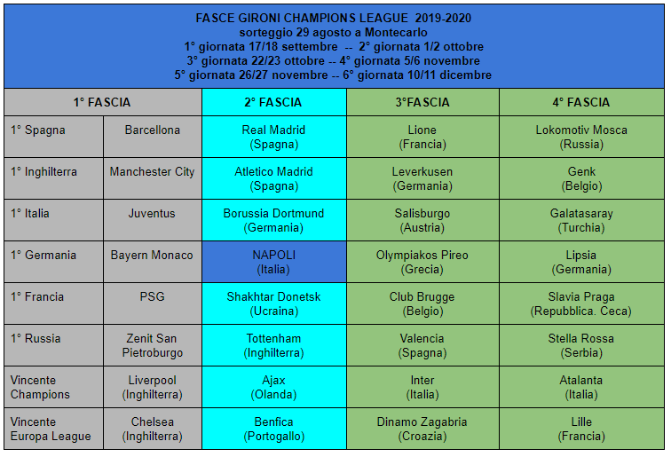 champions league fasce