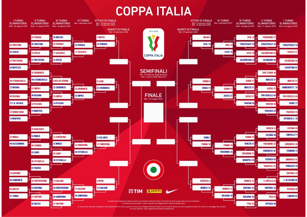 tabellone coppa italia 2019 2020