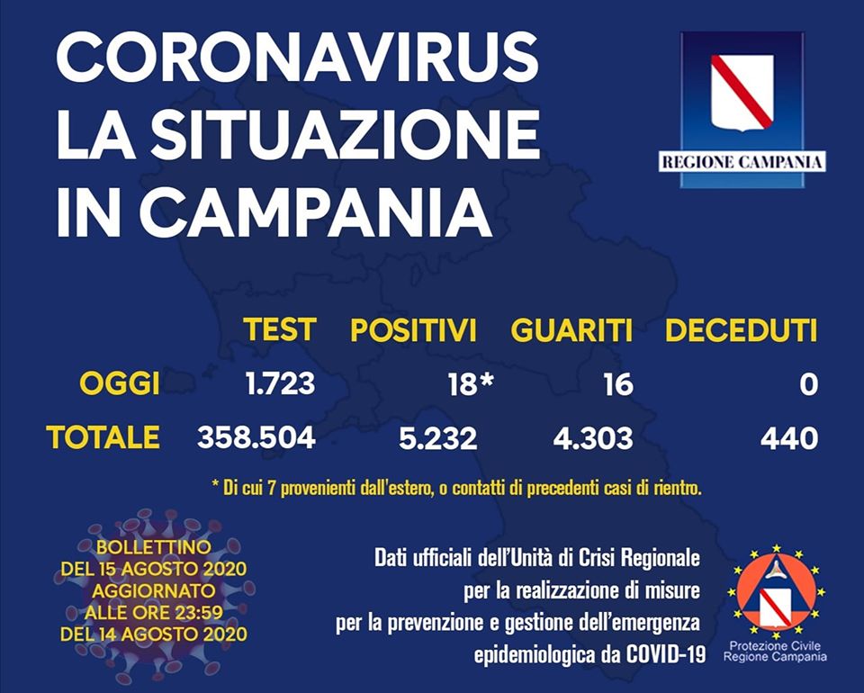 regione campania