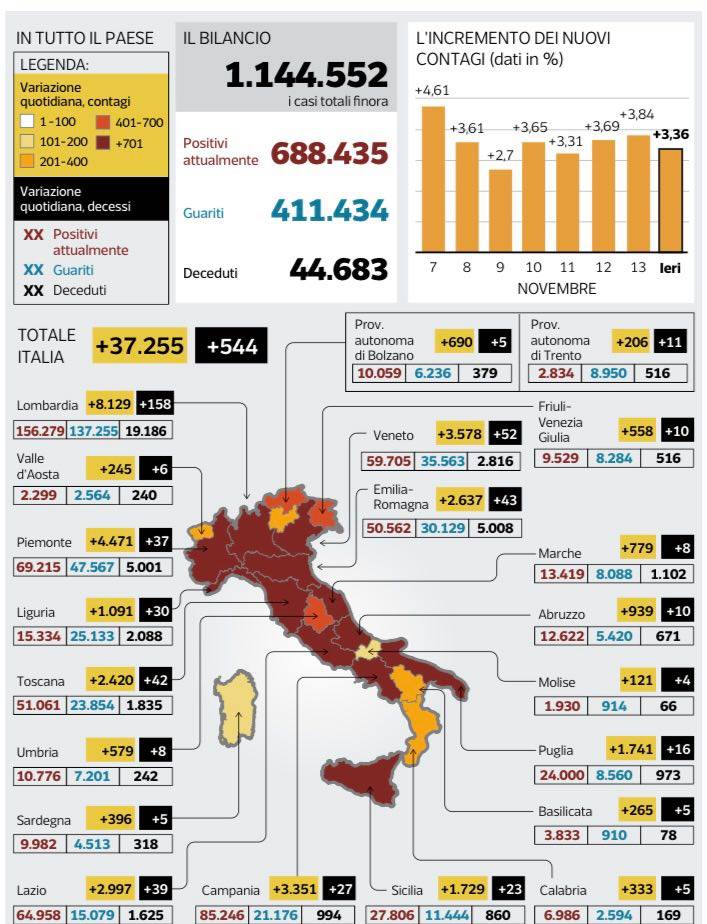 grafico pandemia