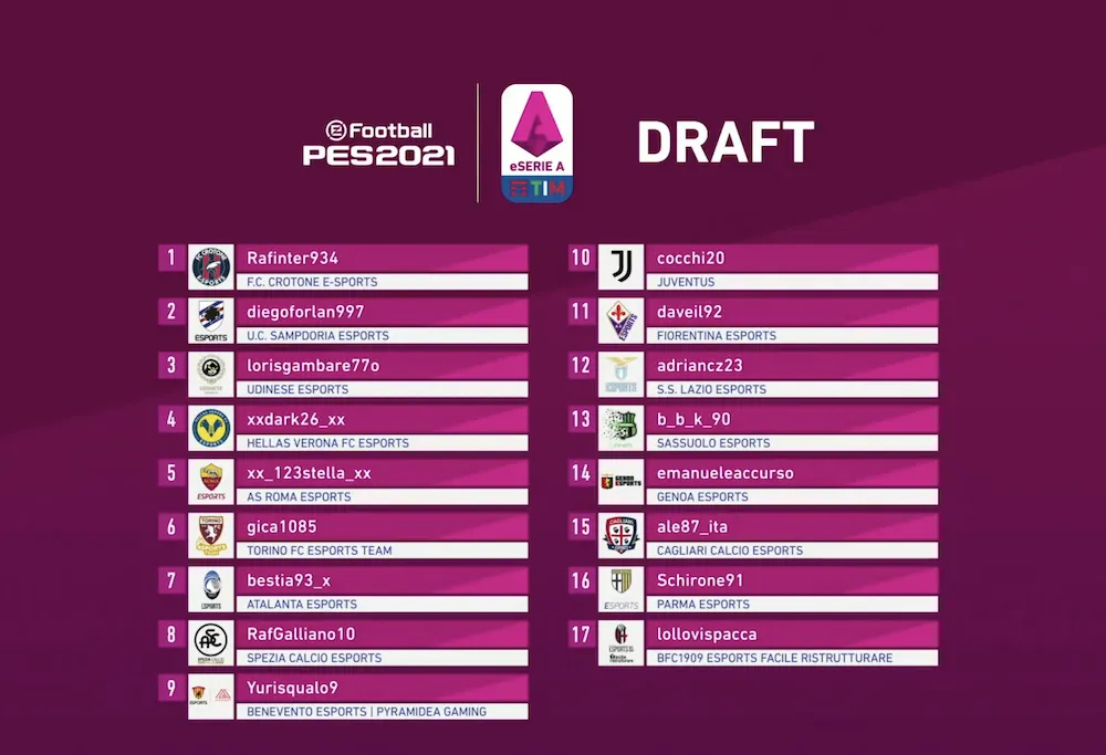 eSerie A TIM Draft PES