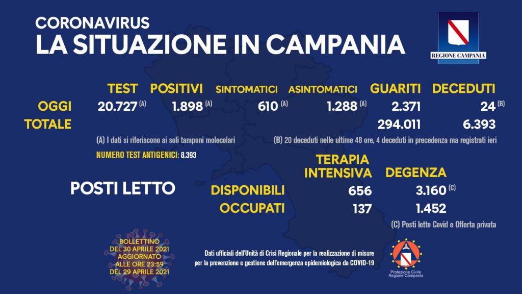 coronavirus-bollettino-campania