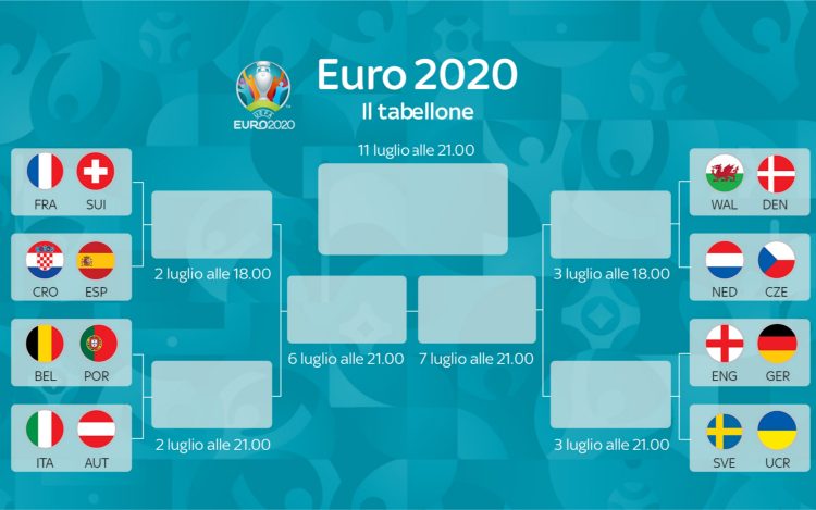 euro 2020 tabellone