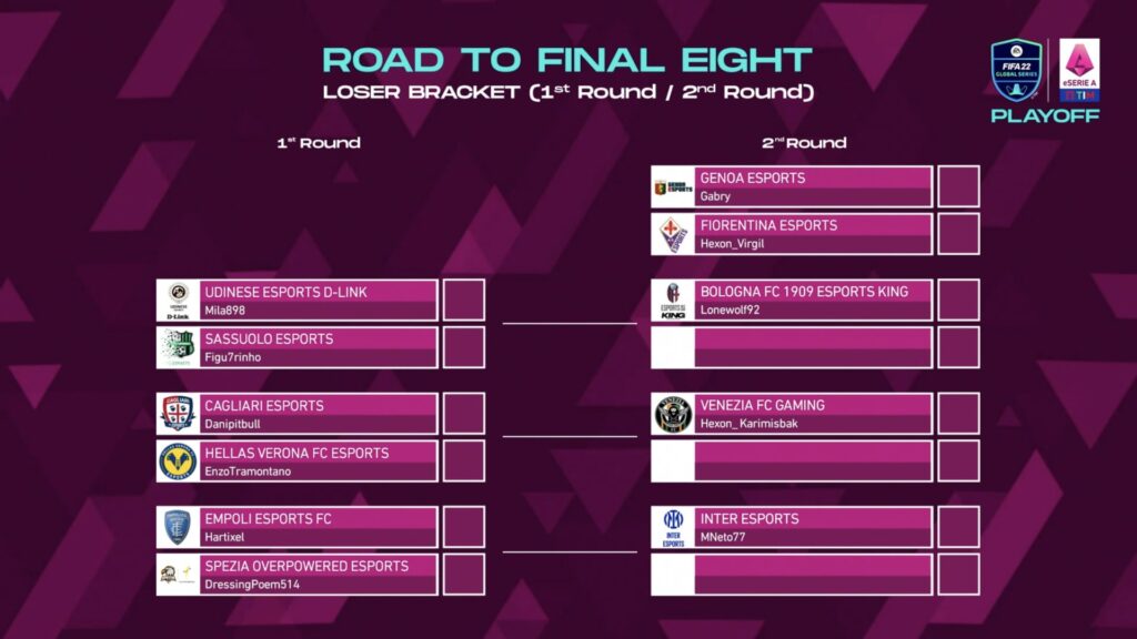 eserie a loser bracket