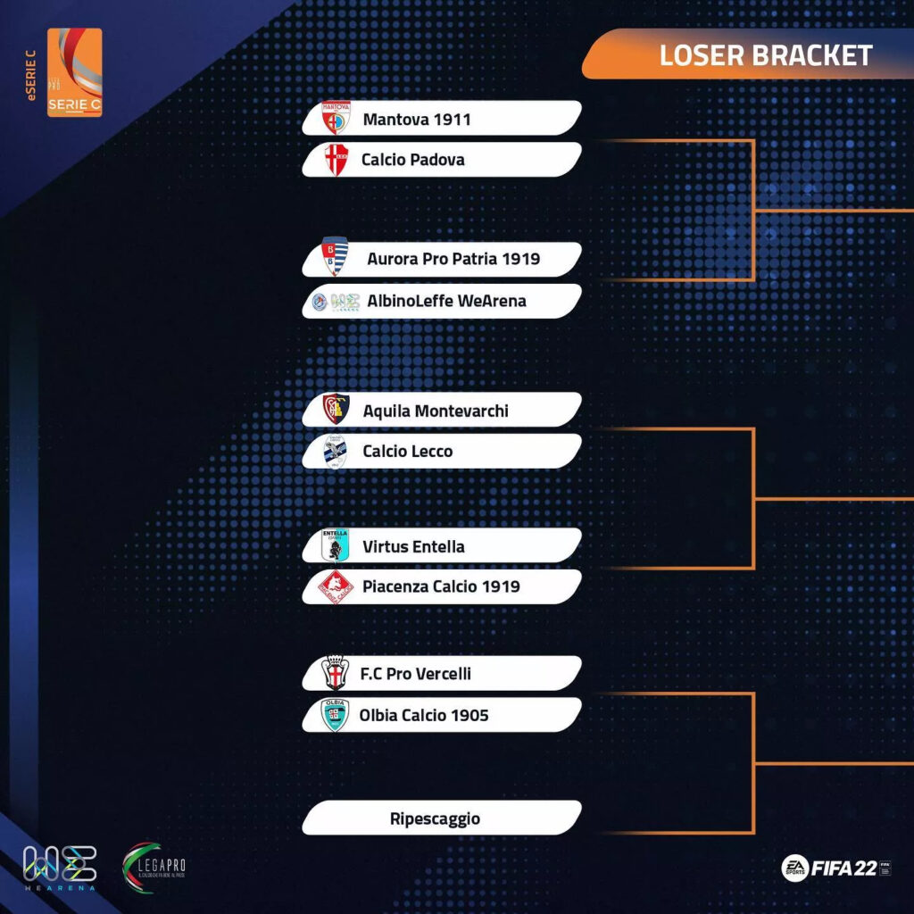 loser bracket-eserie-c