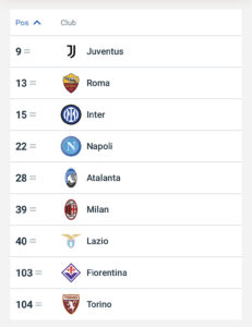 Ranking Uefa