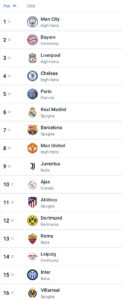 Ranking 