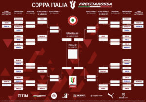 Coppa Italia 