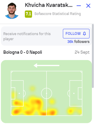 Heatmap Kvara Bologna-Napoli